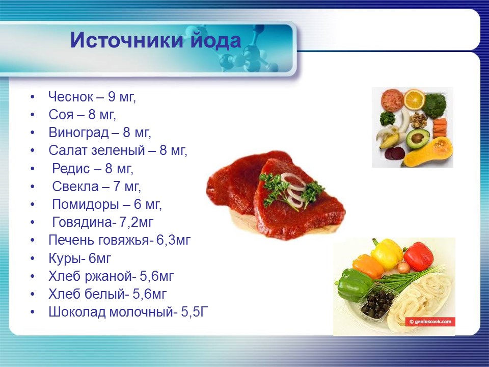 Йод в организме